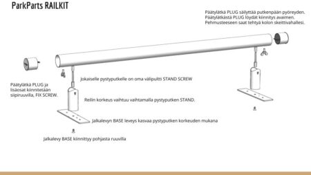 ParkParts RAILKIT